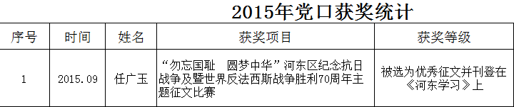 2015굳ڻͳ